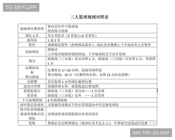 篮球规则解读：球权交替规则常见场景与判罚标准解析