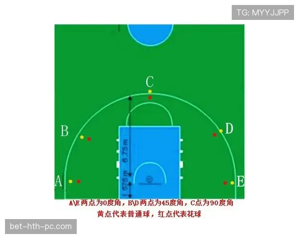 篮球比赛中的计时规则具体包含哪些内容与执行标准