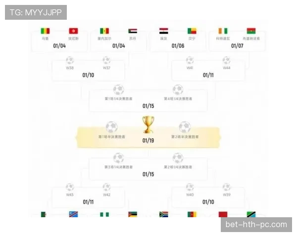2026世界杯48队赛制详解 小组赛晋级规则有哪些变化