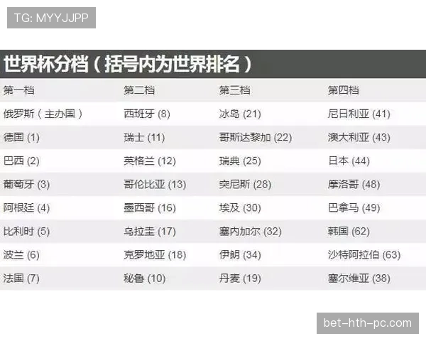 2026世界杯48支球队怎么分组，为什么改成12个小组