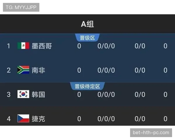 2026世界杯为什么第三名能出线